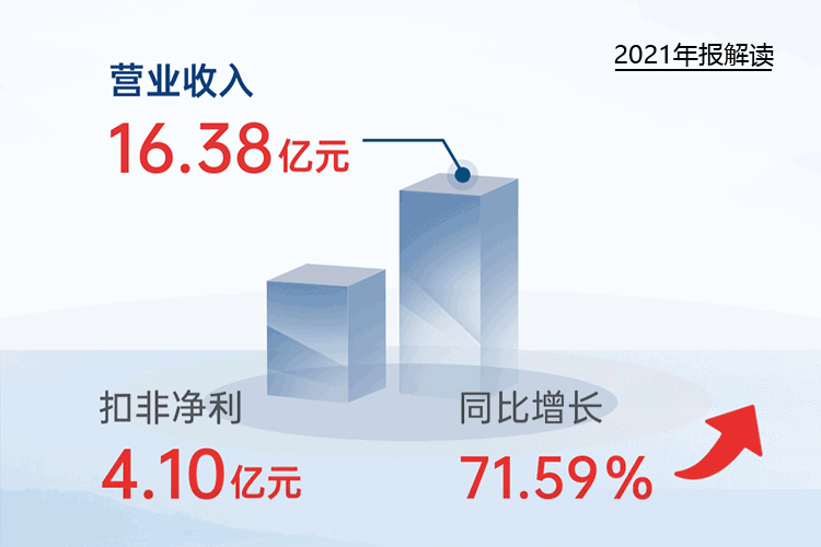 您收到一封和记AG资源2021年“成绩单”