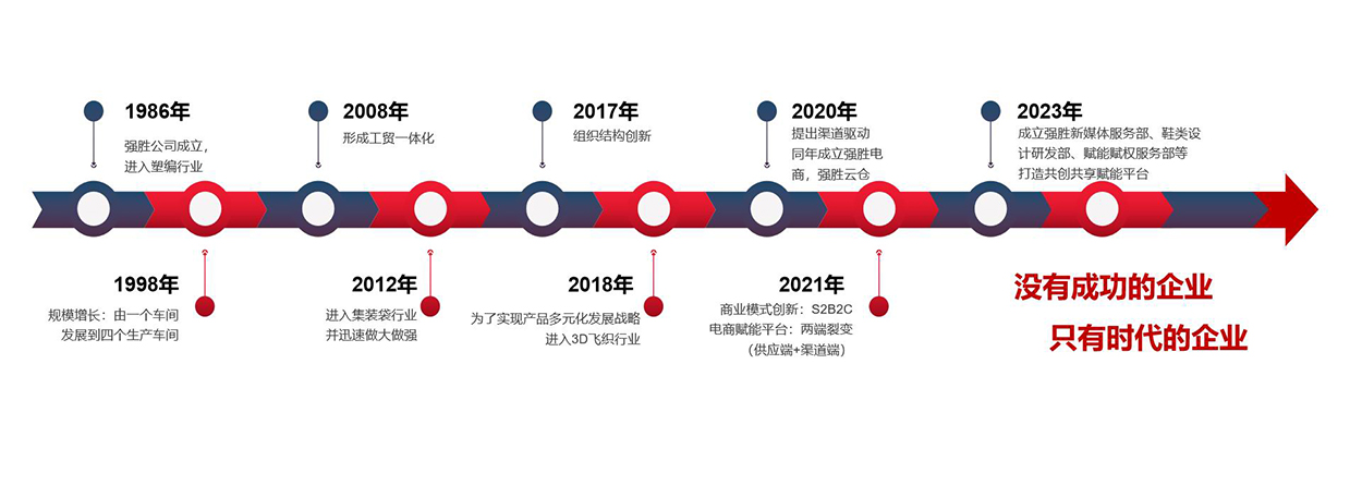 k8凯发(中国)app官方网站_活动1689